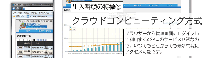 特徴その② クラウドコンピューティング採用